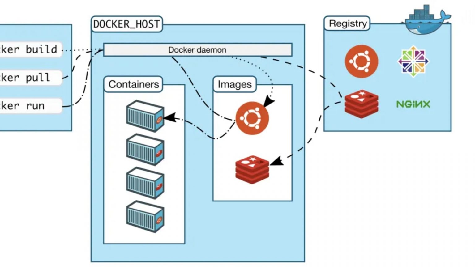 How Docker images work on Cloud - All about Web Hosting, WordPress Hosting, Cloud Hosting prices ...
